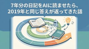 7年分の日記をAIに読ませたら、2019年と同じ答えが返ってきた話