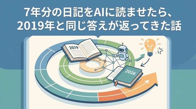 7年分の日記をAIに読ませたら、2019年と同じ答えが返ってきた話