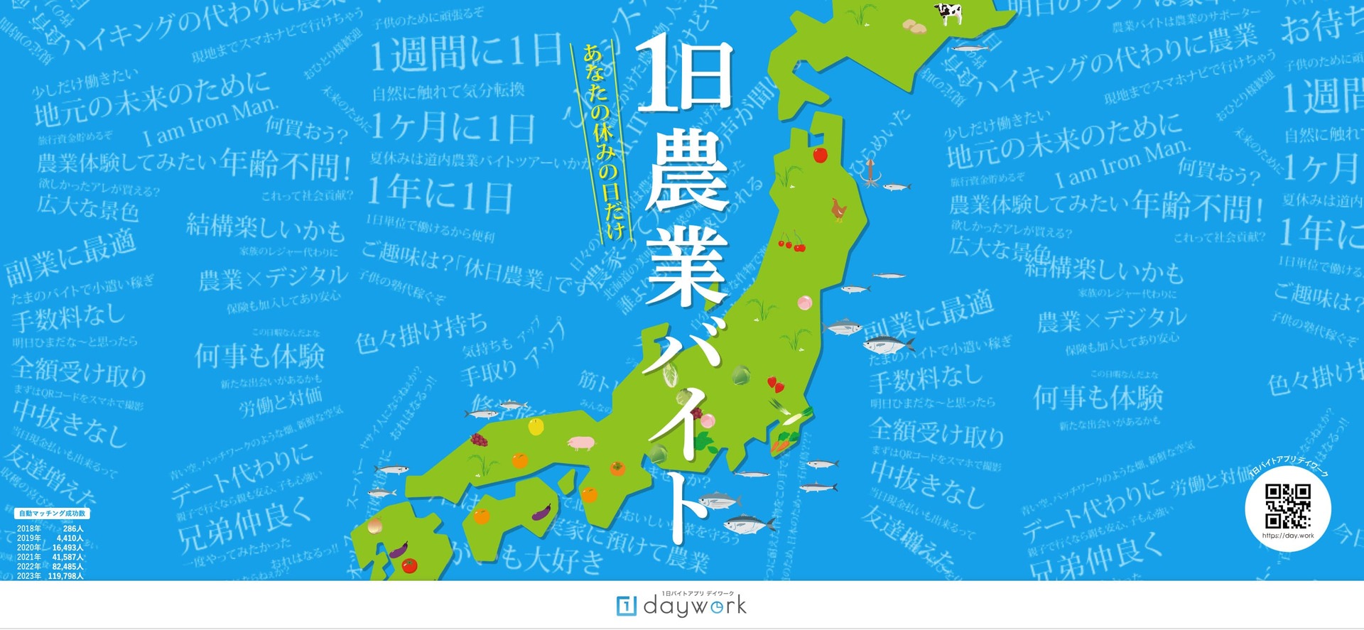 1日農業バイトの日給はいくら?デイワークで実際にもらった額と選ぶ前に見る3つの条件