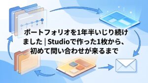 ポートフォリオを1年半いじり続けました｜Studioで作った1枚から、初めて問い合わせが来るまで